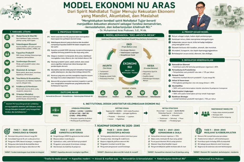 Doktrin Ekonomi NU Muhammad Aras Prabowo